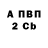 БУТИРАТ 1.4BDO MV Fedorova